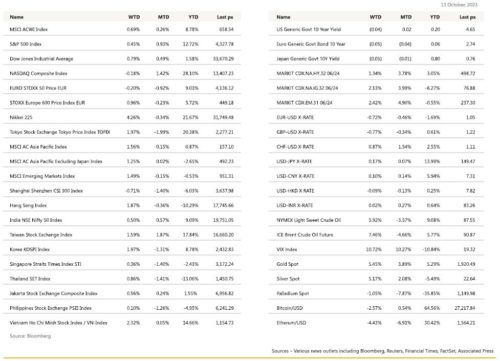 Weekly Market Update – Wider Middle East Conflict Fears | Bordier