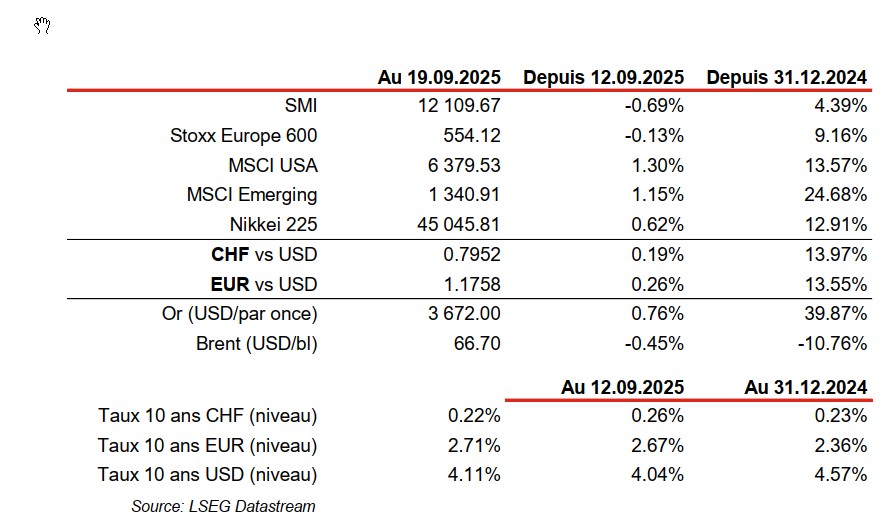 Financial market summary table, September 19, 2025