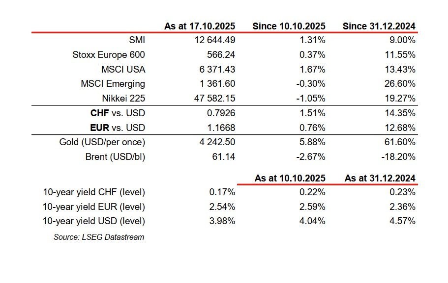 Financial market data and currency exchange rates.