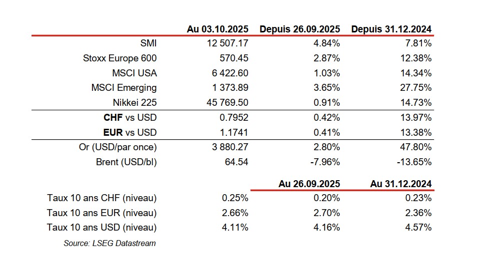 Financial data table from LSEG Datastream.