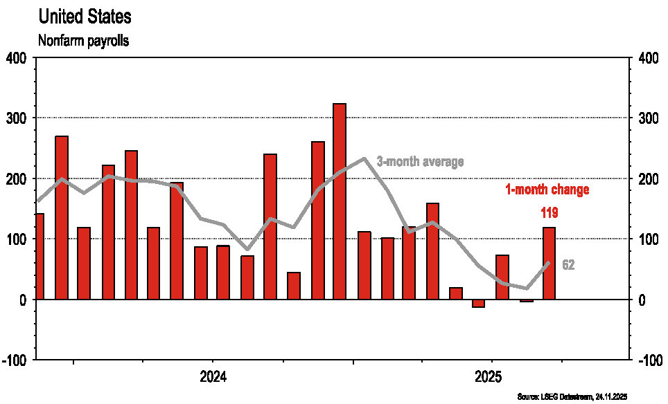 US nonfarm payrolls chart, 2024-2025 trends.