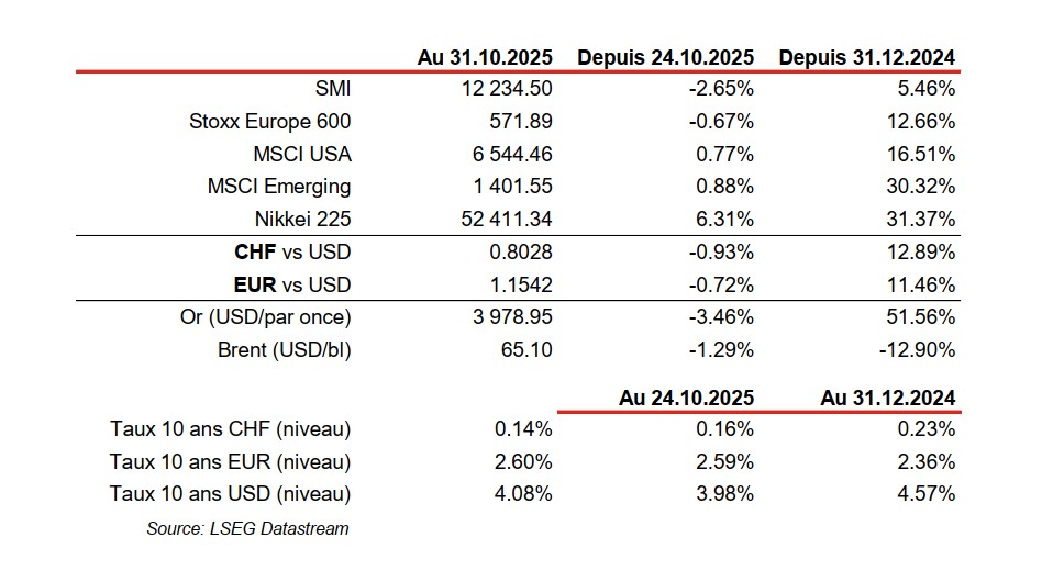Financial data and exchange rates table comparison.
