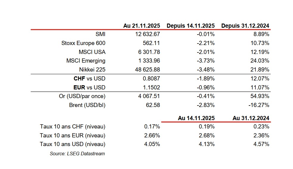 Financial benchmarks and exchange rates as of 2025.
