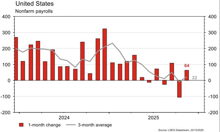 Graph of US nonfarm payroll changes 2024-2025.