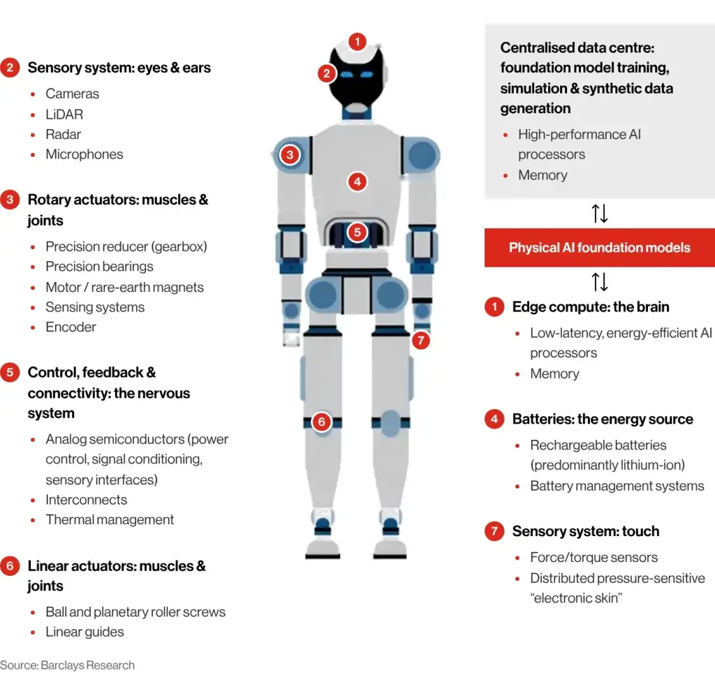 oct2026 fig1 anatomy of a humanoid