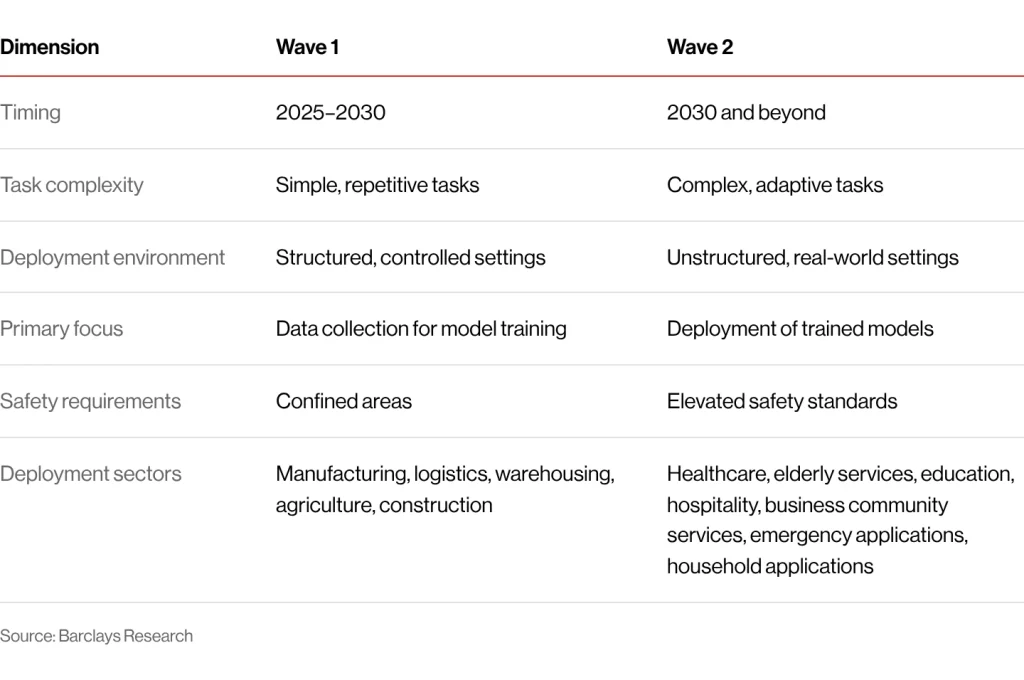 oct2026 fig3 two waves of deployment
